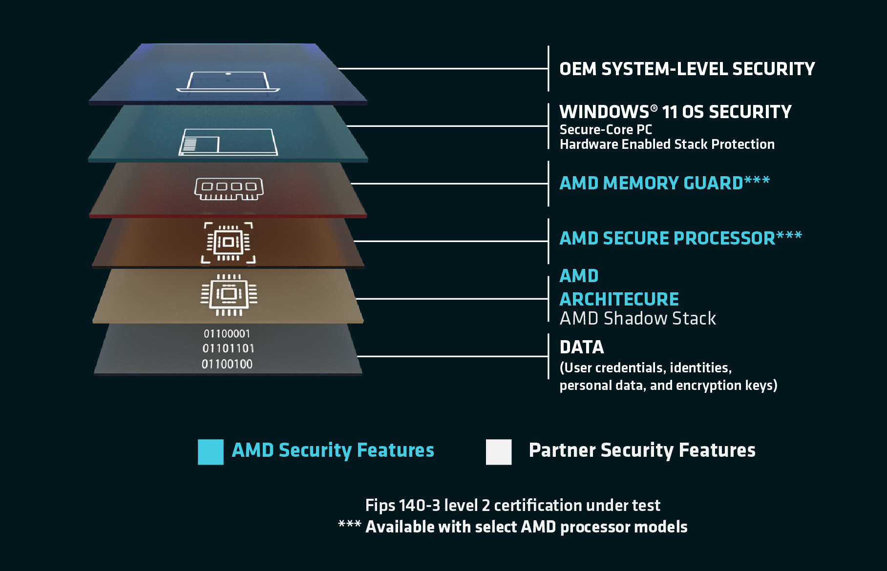 Delivering the Most Modern Security